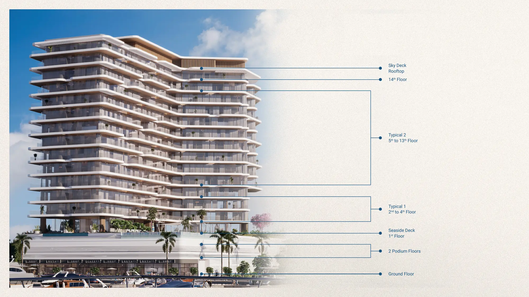 Building structure diagram of The Bay Interiors by Missoni on Dubai Islands, labelling the ground floor, two podium floors, Seaside Deck, typical floors, the 14th floor, and the rooftop Sky Deck